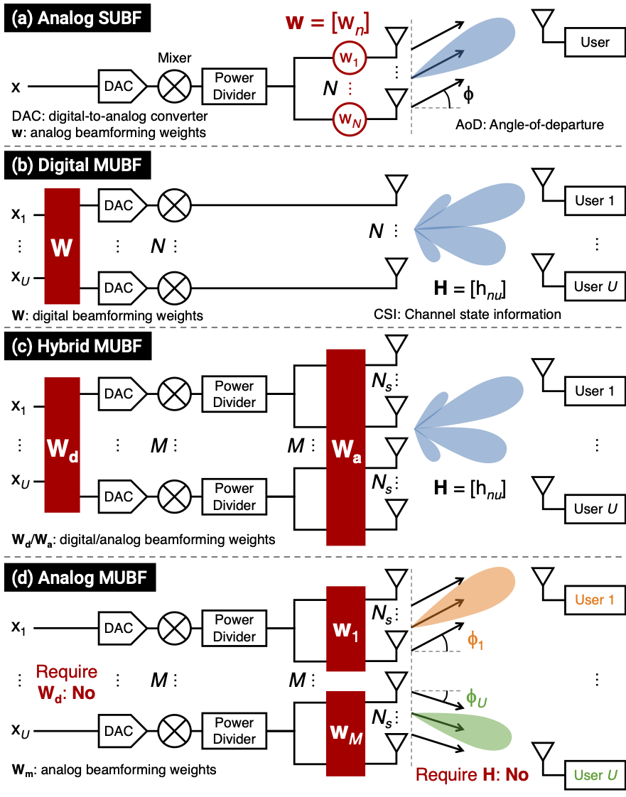 diagram_beamforming - Zhihui Gao