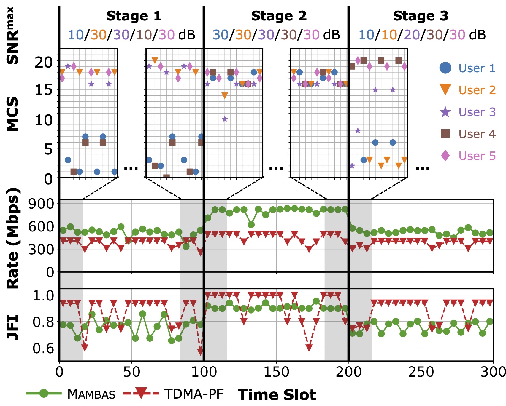 exp_scheduling_users_5